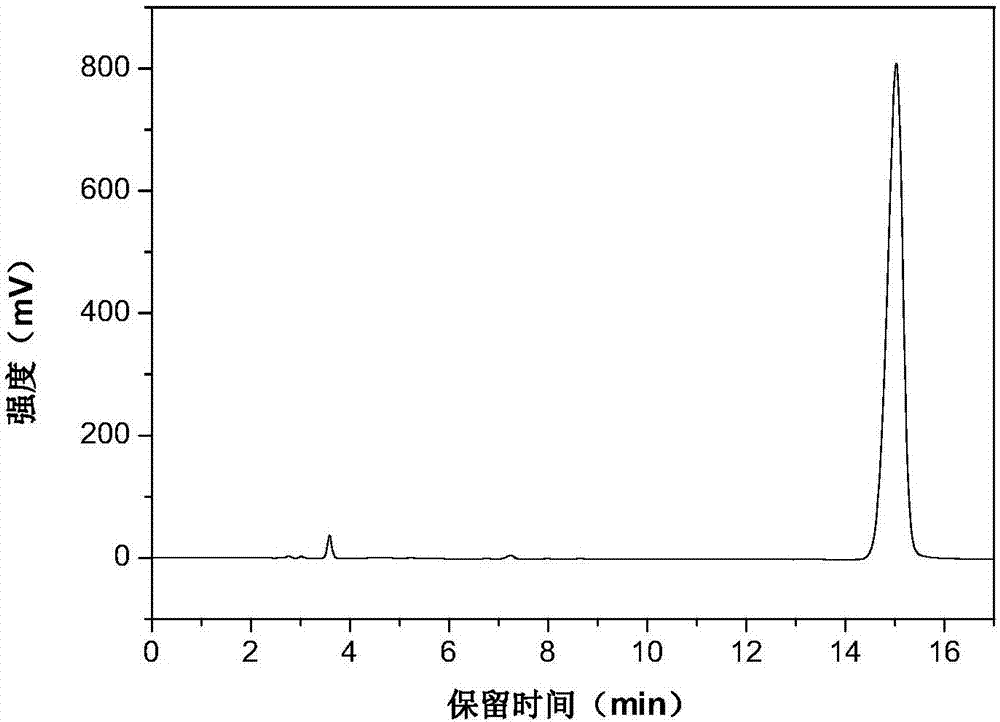 Compounding method for N-ethyl carbazole