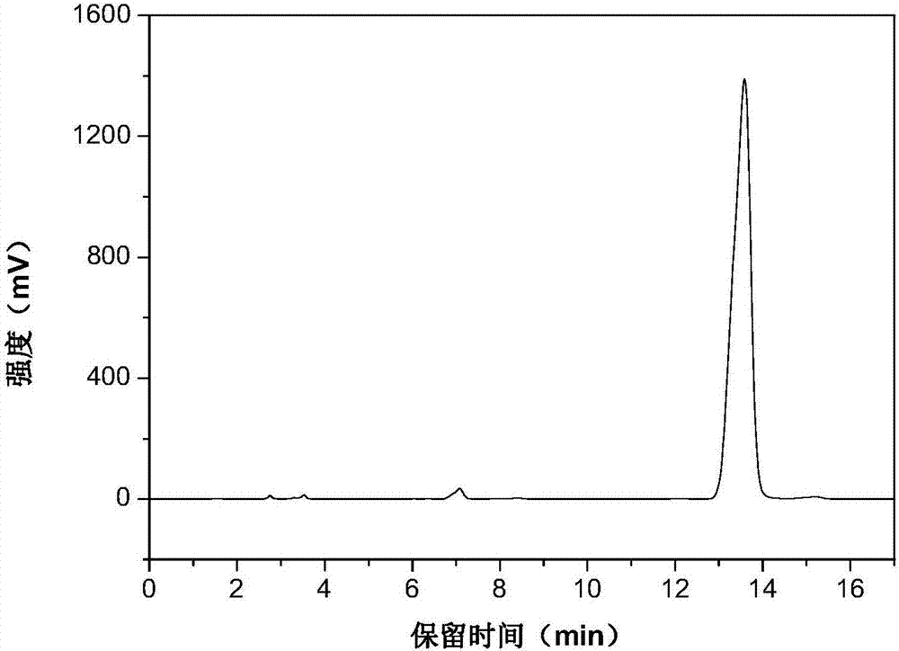 Compounding method for N-ethyl carbazole