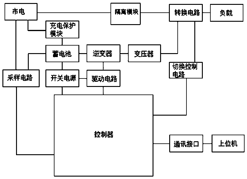 Power supply control system