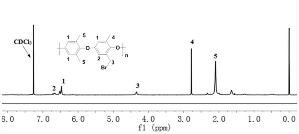 A Zwitterionic Membrane for All Vanadium Redox Flow Batteries