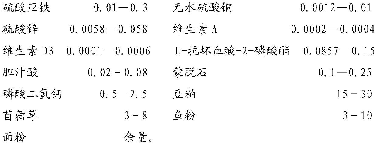 Puffed compound feed for raising grass carps and preparation method thereof