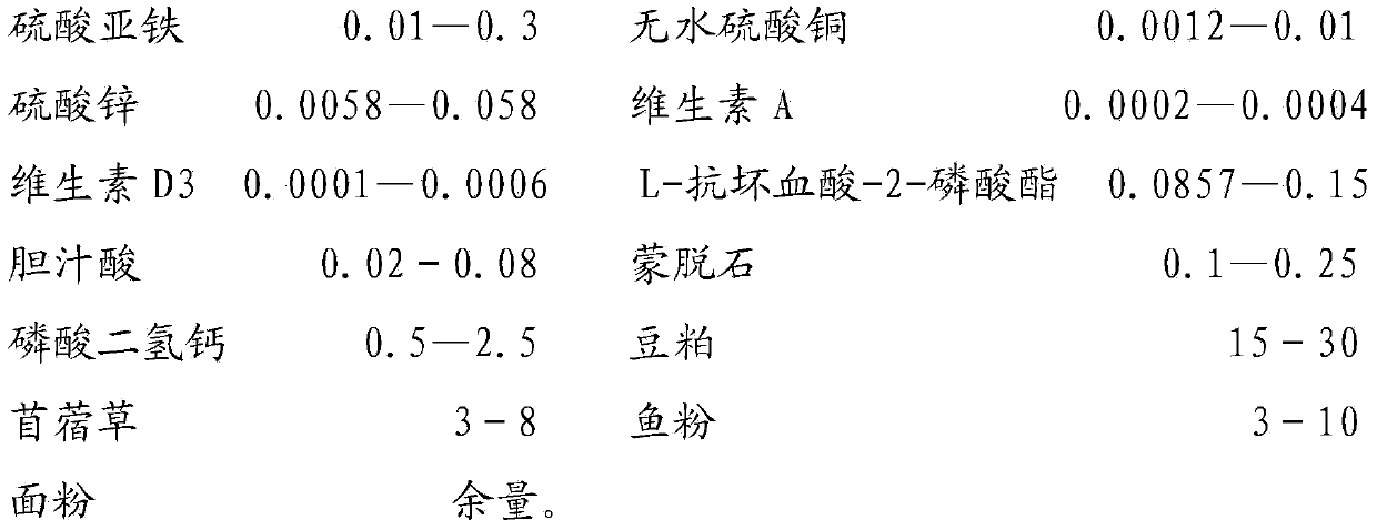 Puffed compound feed for raising grass carps and preparation method thereof