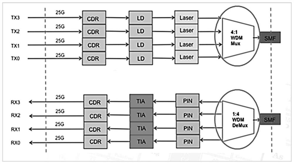 Miniaturized multichannel wavelength division demultiplexing optical receiving assembly