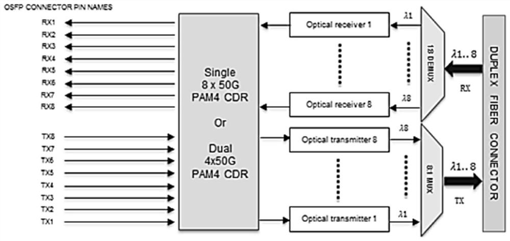 Miniaturized multichannel wavelength division demultiplexing optical receiving assembly