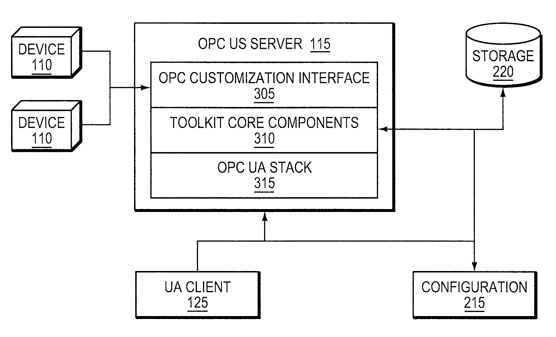 Visualization of process control data