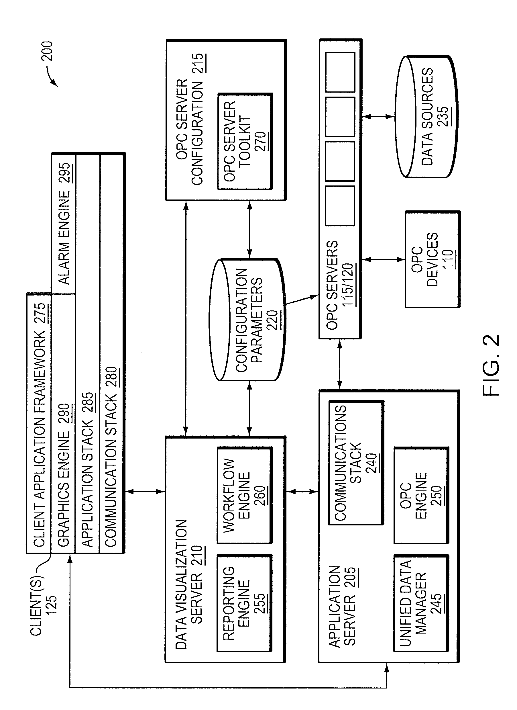 Visualization of process control data