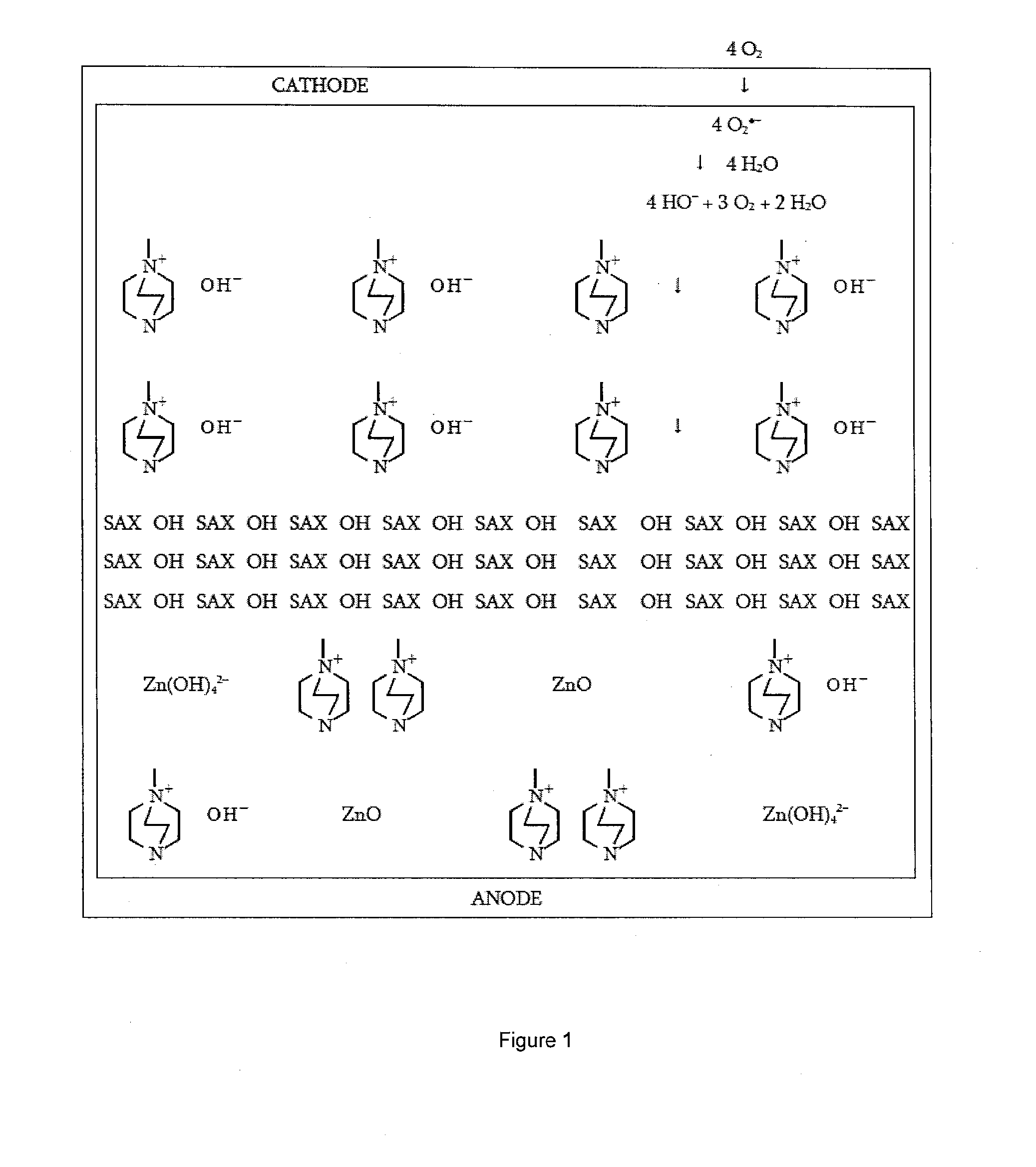 Metal-air cell with ion exchange material