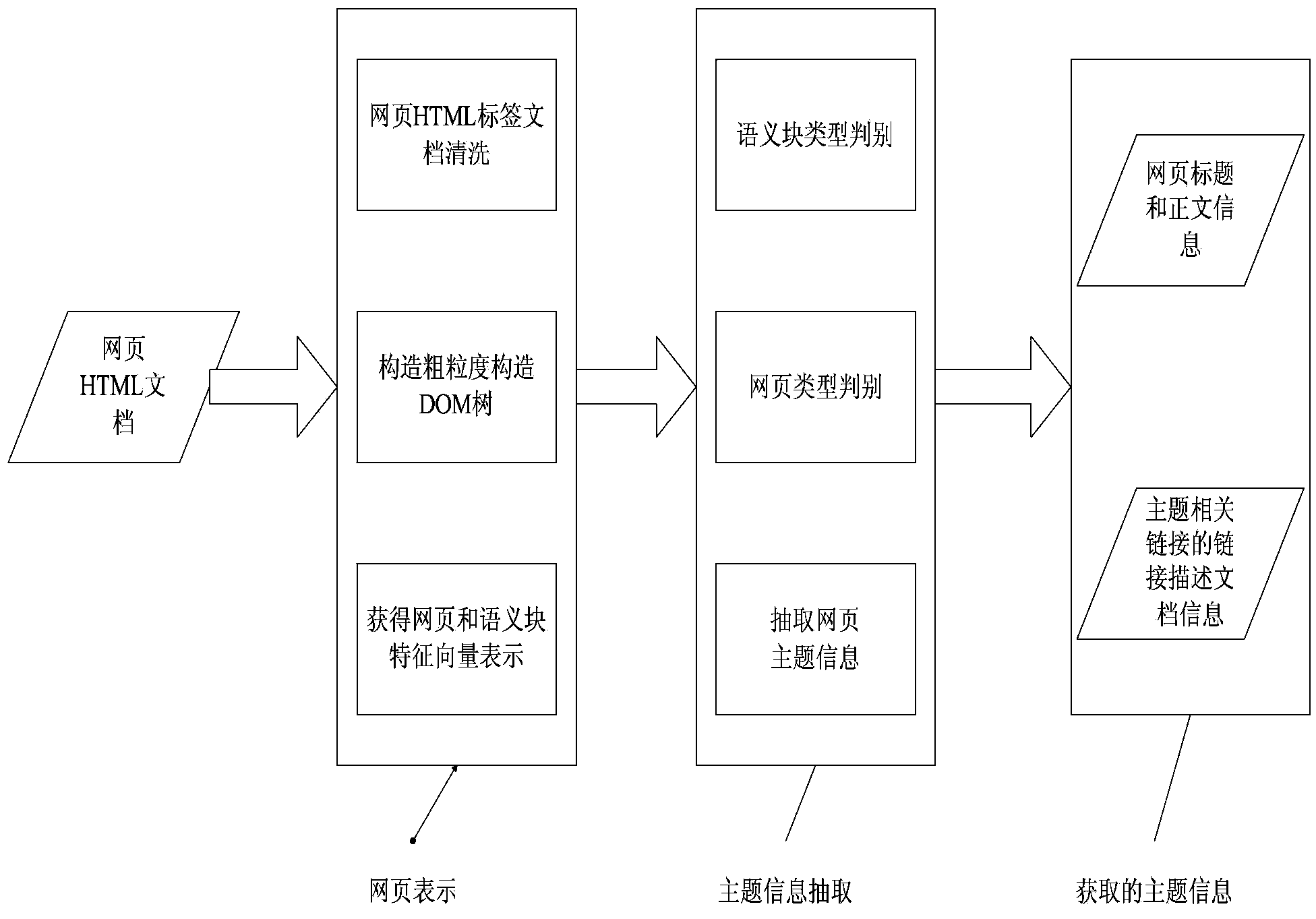 Webpage theme information extraction method