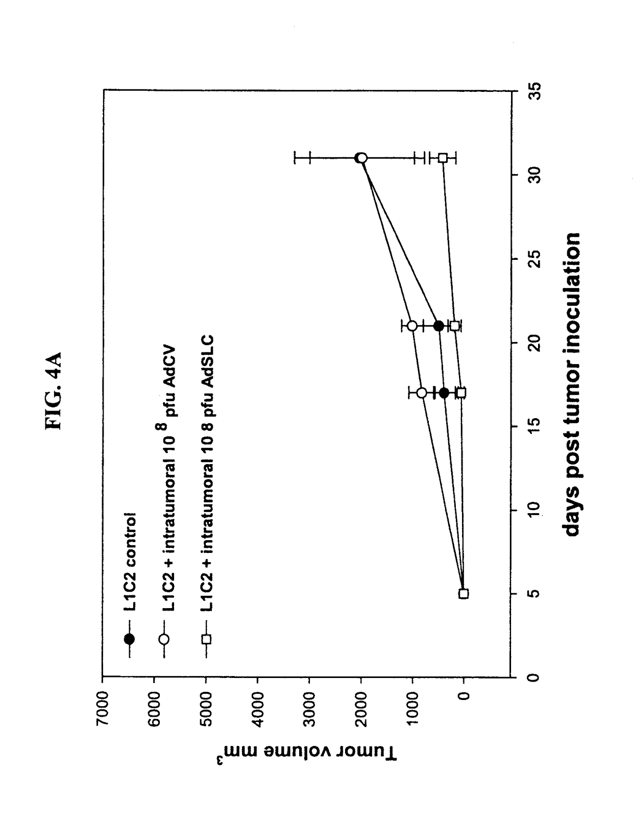 Combination Immunotherapy