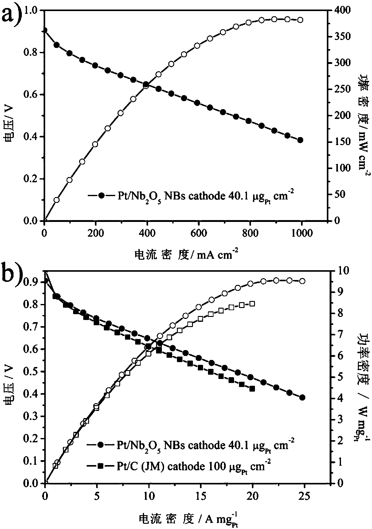 Ordered membrane electrode based on metal oxide nanoribbon as well as preparation and application thereof