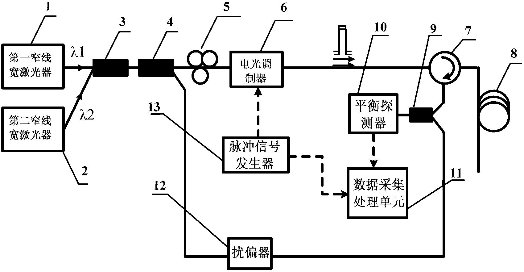 System and method for distributed optical fibre sensing measurement based on Brillouin scattering