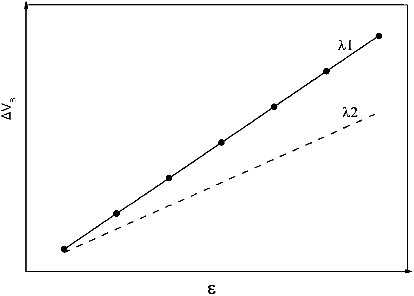 System and method for distributed optical fibre sensing measurement based on Brillouin scattering