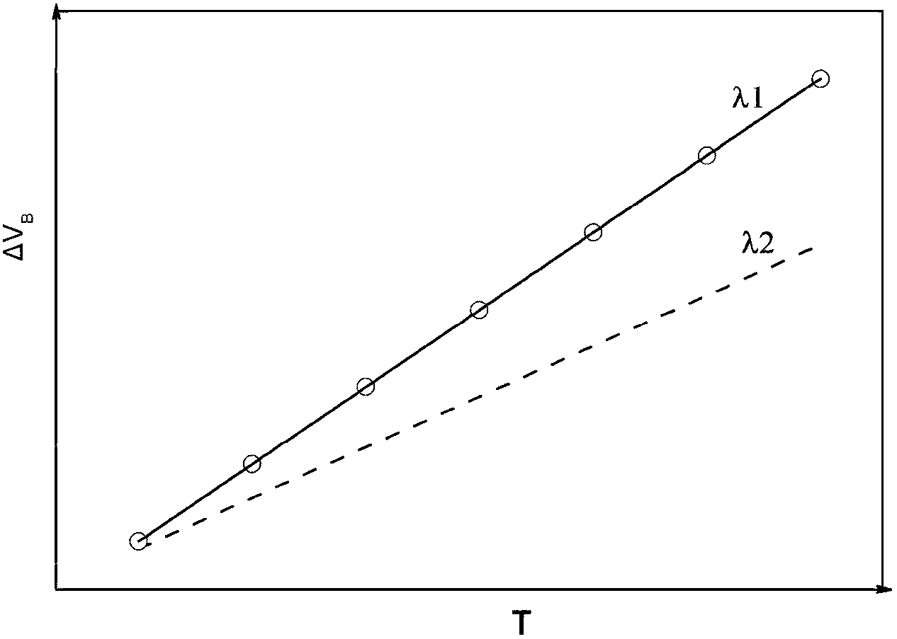 System and method for distributed optical fibre sensing measurement based on Brillouin scattering