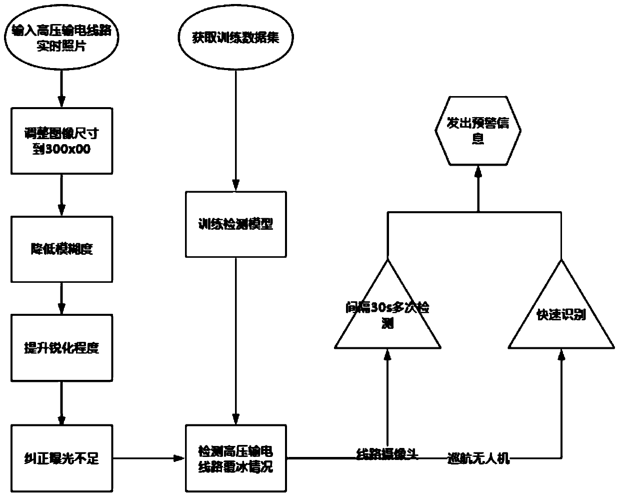 Power transmission line icing detection method based on deep neural network