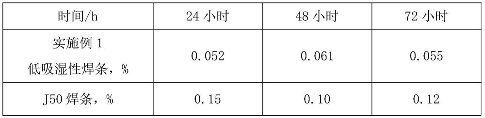 A kind of low hygroscopicity smaw electrode