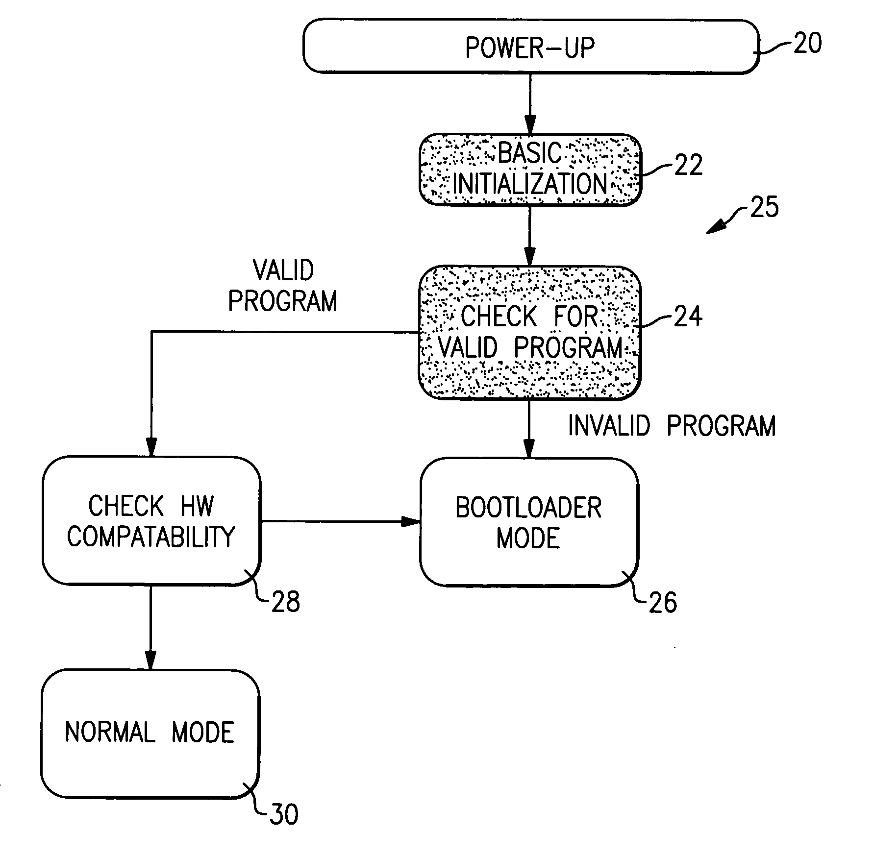 Method and device for determining flash software compatibility with hardware