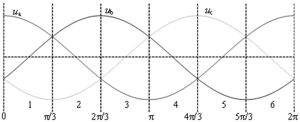 A Calculation Method for Characteristic Analysis of Output Components of Robotic Servo Drive