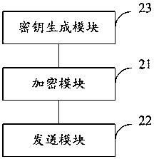 A logistics information transmission method and its device and system