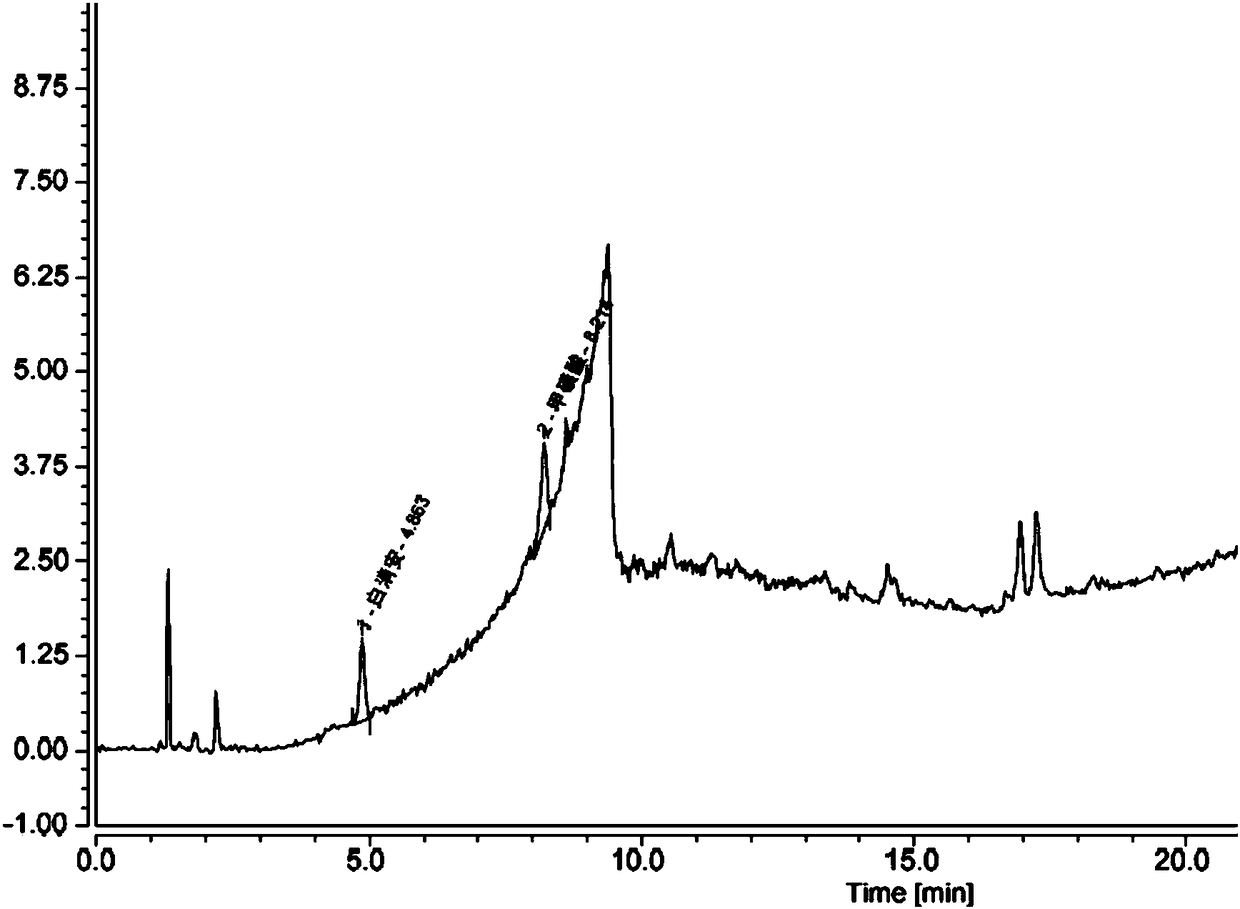 Method for determining content of methanesulfonic acid in busulfan