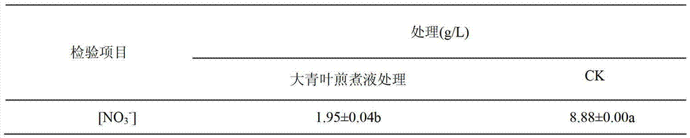 Application of folium isatidis decoction in neutralizing acidity of acid rain as well as improving and treating acidified soil