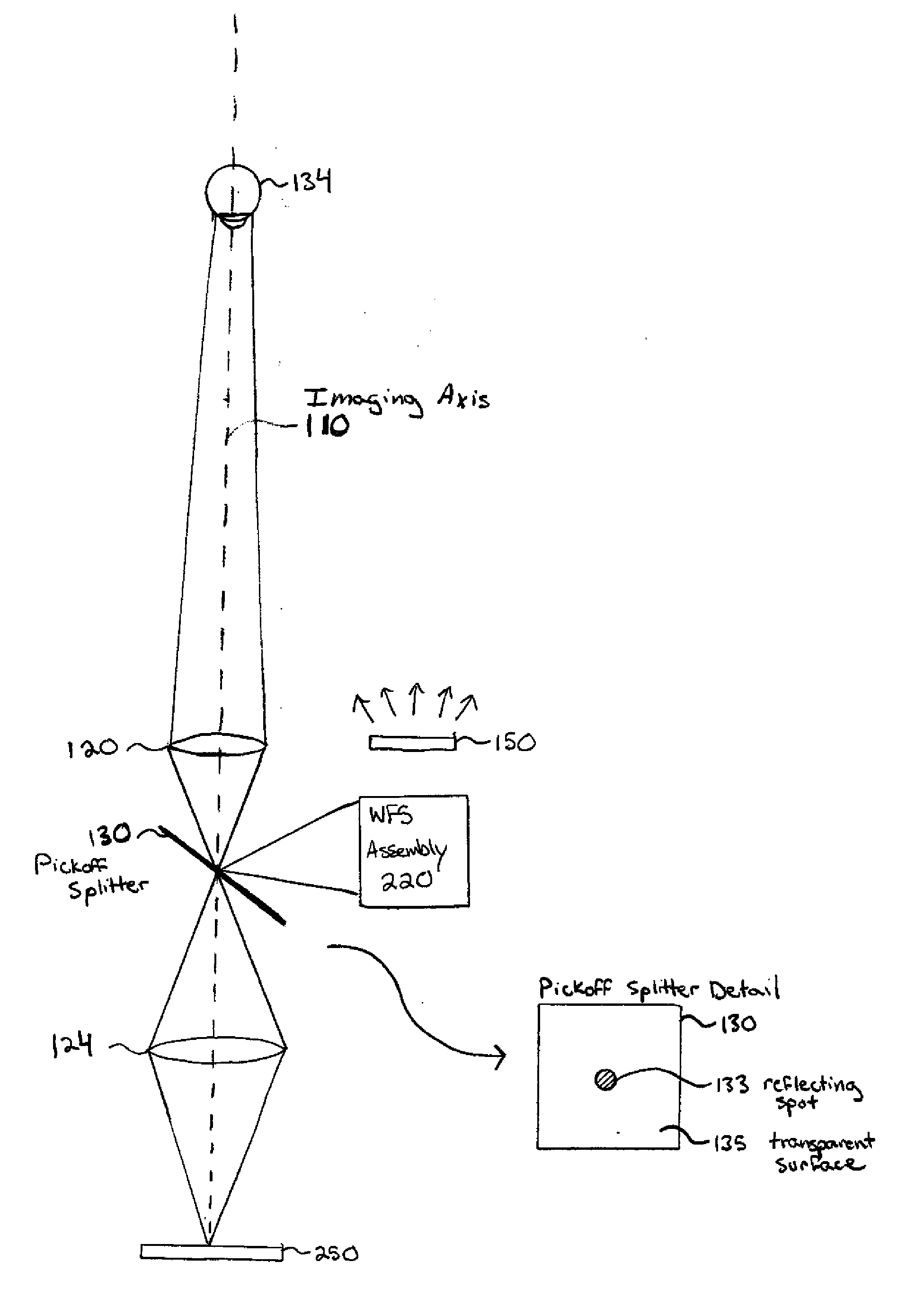 Combined iris imager and wavefront sensor