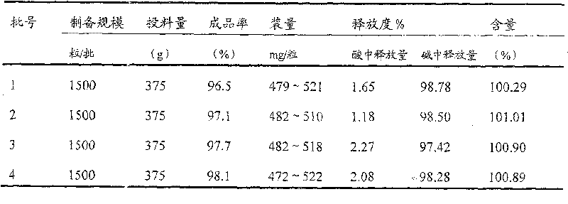 Enteric medicinal composition for treating diabetes and preparation method thereof