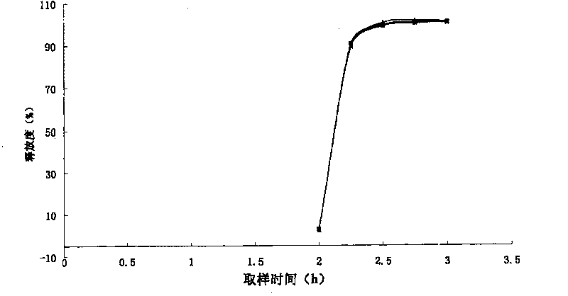 Enteric medicinal composition for treating diabetes and preparation method thereof