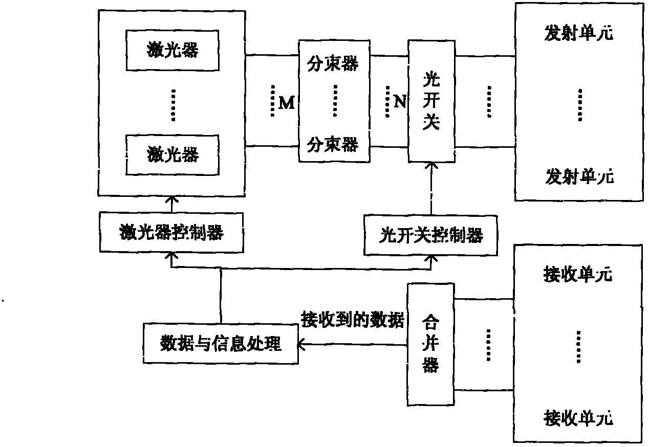 Regular icosahedrons-based omni-directional optical intelligent antenna for FSO system and communication method