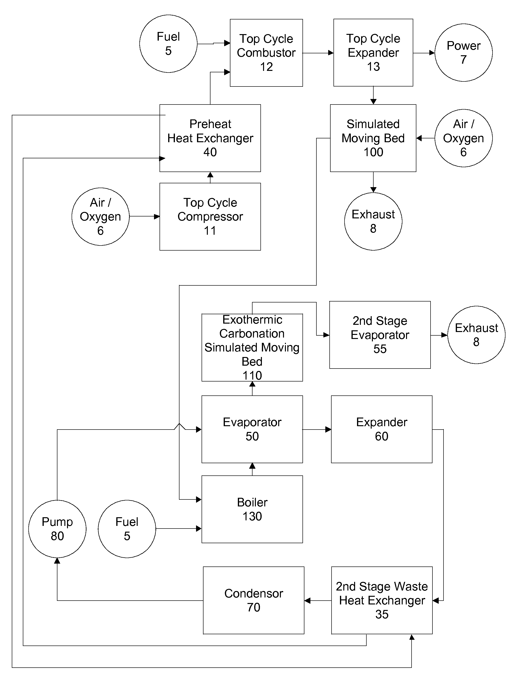 Top cycle power generation with high radiant and emissivity exhaust