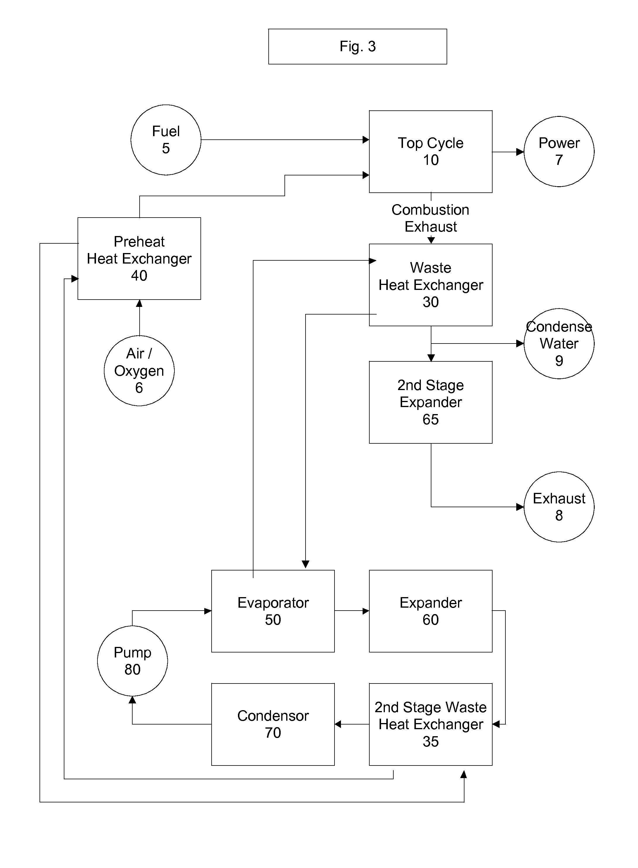 Top cycle power generation with high radiant and emissivity exhaust