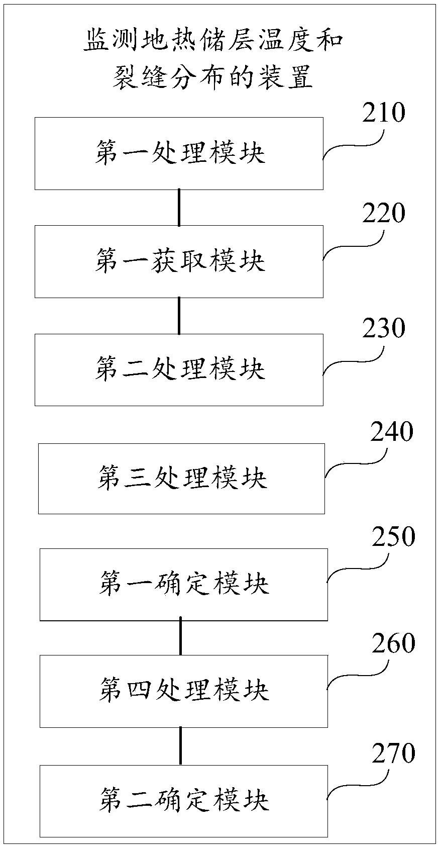 A method and device for monitoring temperature and fracture distribution of geothermal reservoir