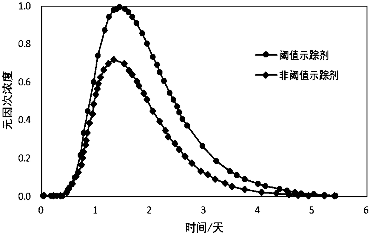 A method and device for monitoring temperature and fracture distribution of geothermal reservoir