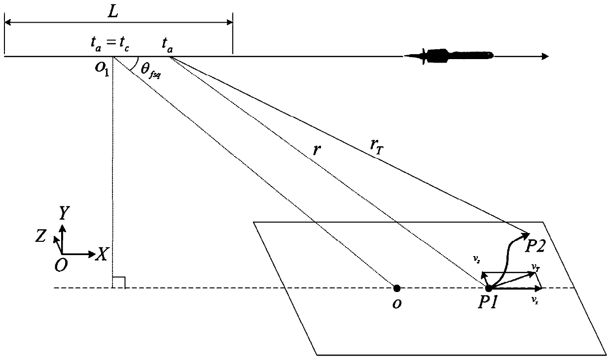 SAR ground moving target imaging method based on sub-aperture parameter estimation