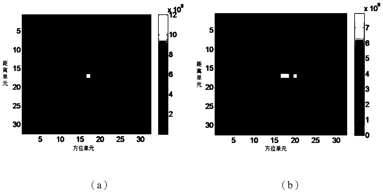 SAR ground moving target imaging method based on sub-aperture parameter estimation