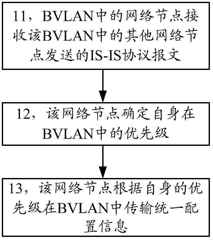 Automatic configuration method and system as well as network node