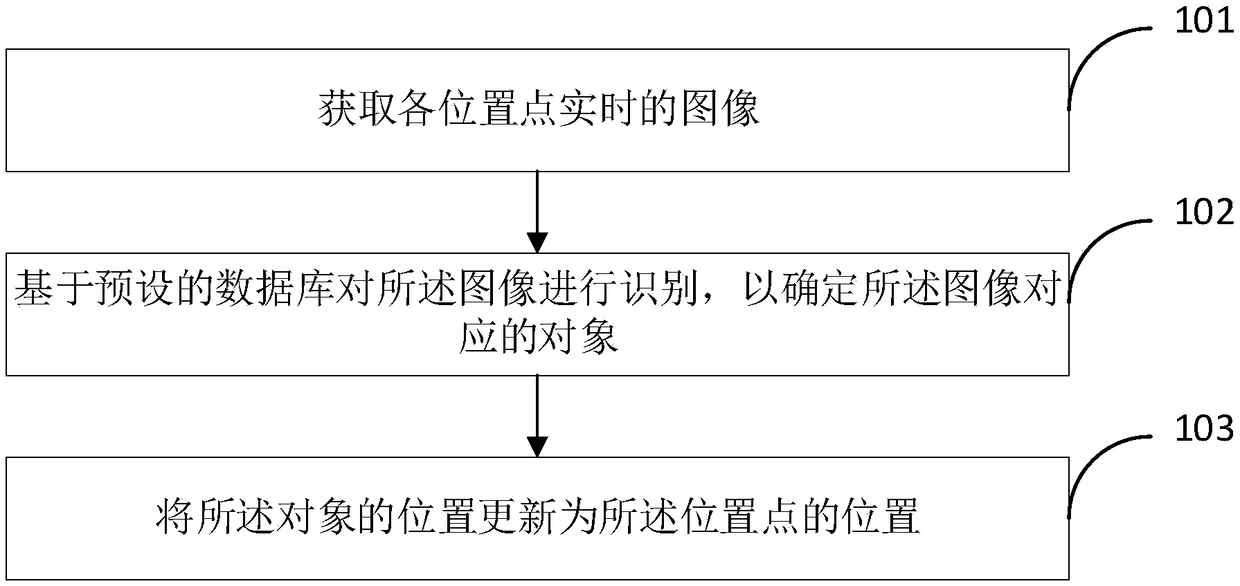 A method and a device for real-time positioning of personnel