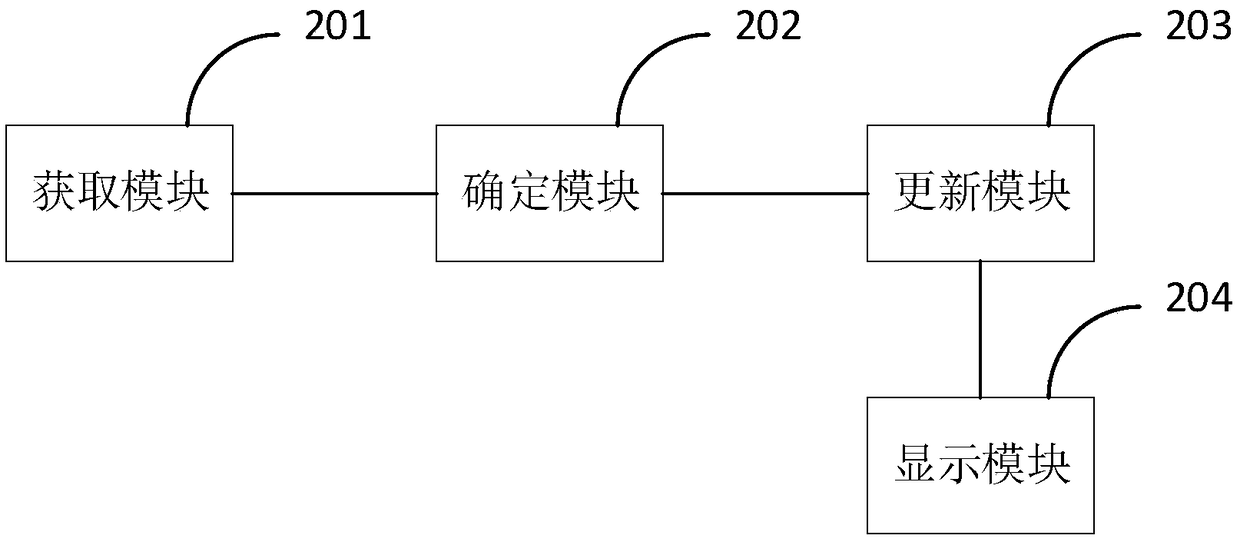 A method and a device for real-time positioning of personnel