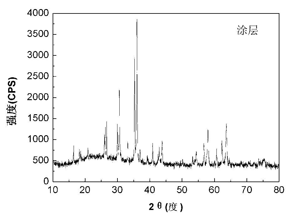 Infrared radiation coating capable of forming coating with low conductivity factor