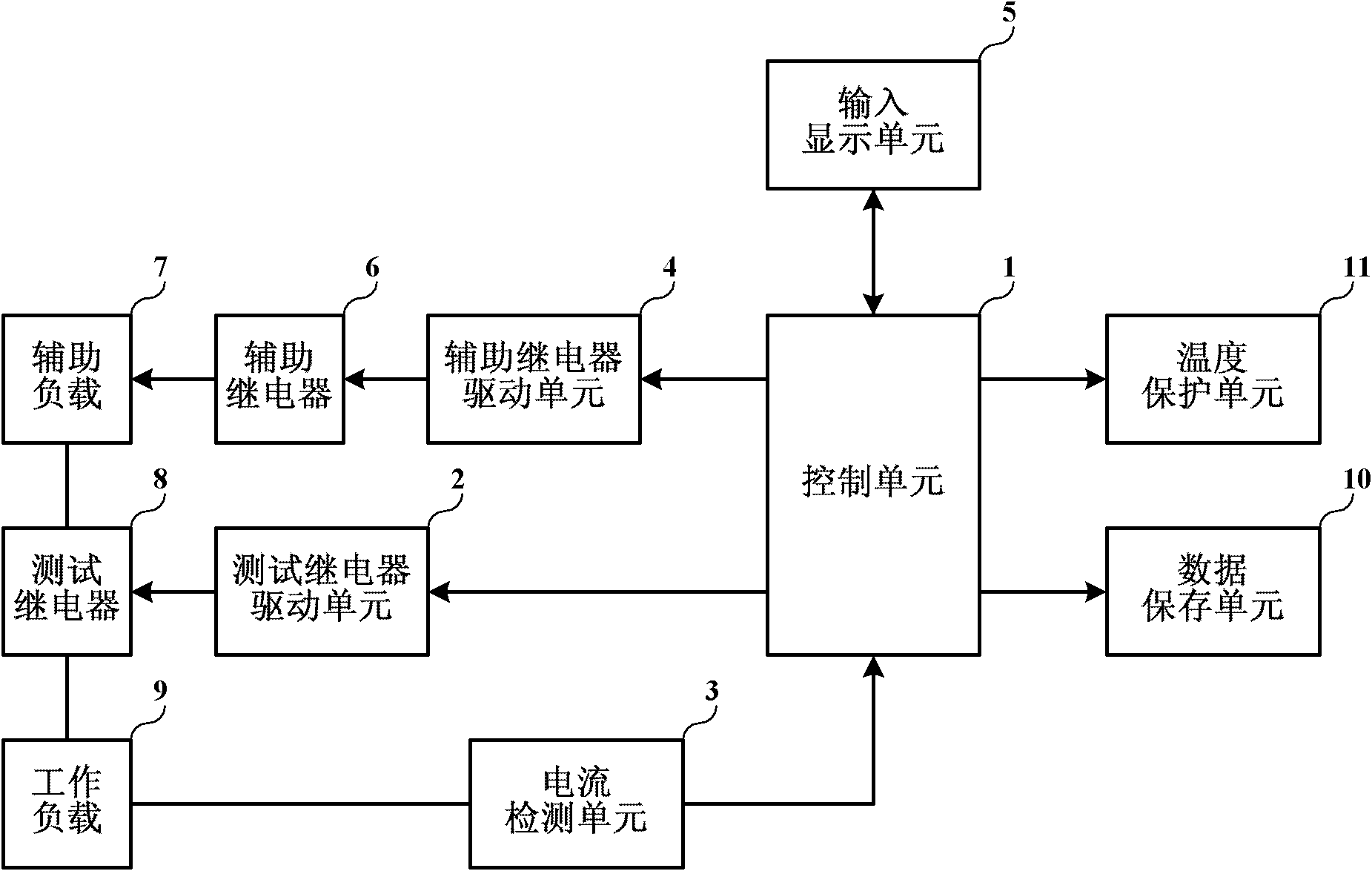 Device and method for testing durability of automobile relay