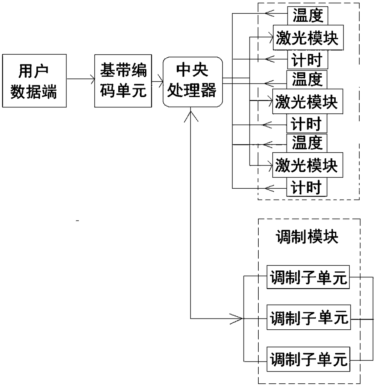 Wireless communication method and system