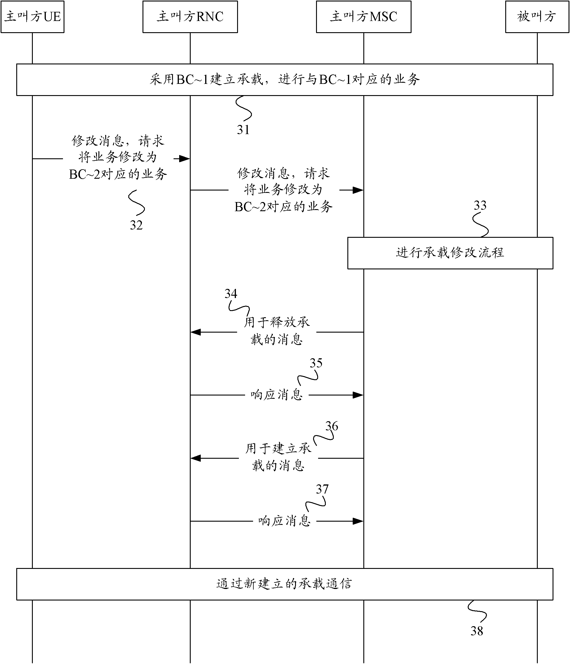 Method and device for load bearing modification