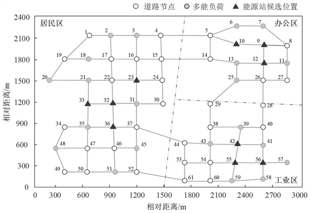 Energy station equipment configuration and pipeline planning method considering multi-regional interconnection and coordination