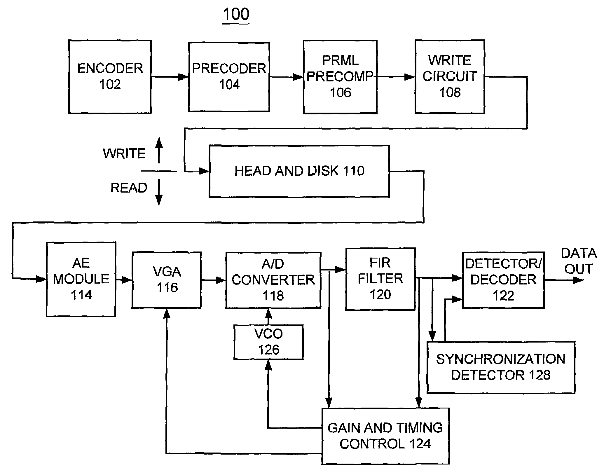 Method and apparatus for word synchronization with large coding distance and fault tolerance for PRML systems