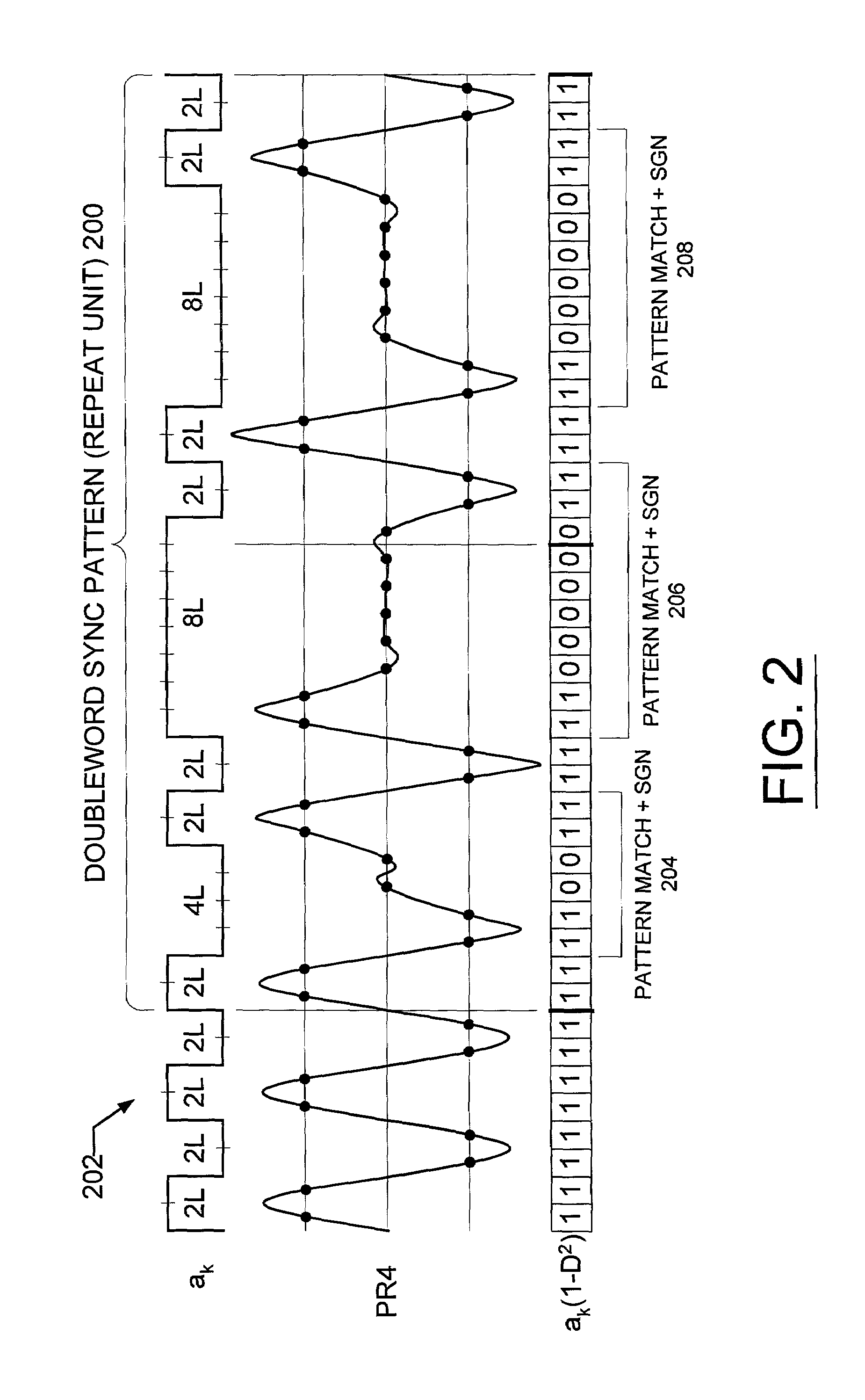 Method and apparatus for word synchronization with large coding distance and fault tolerance for PRML systems