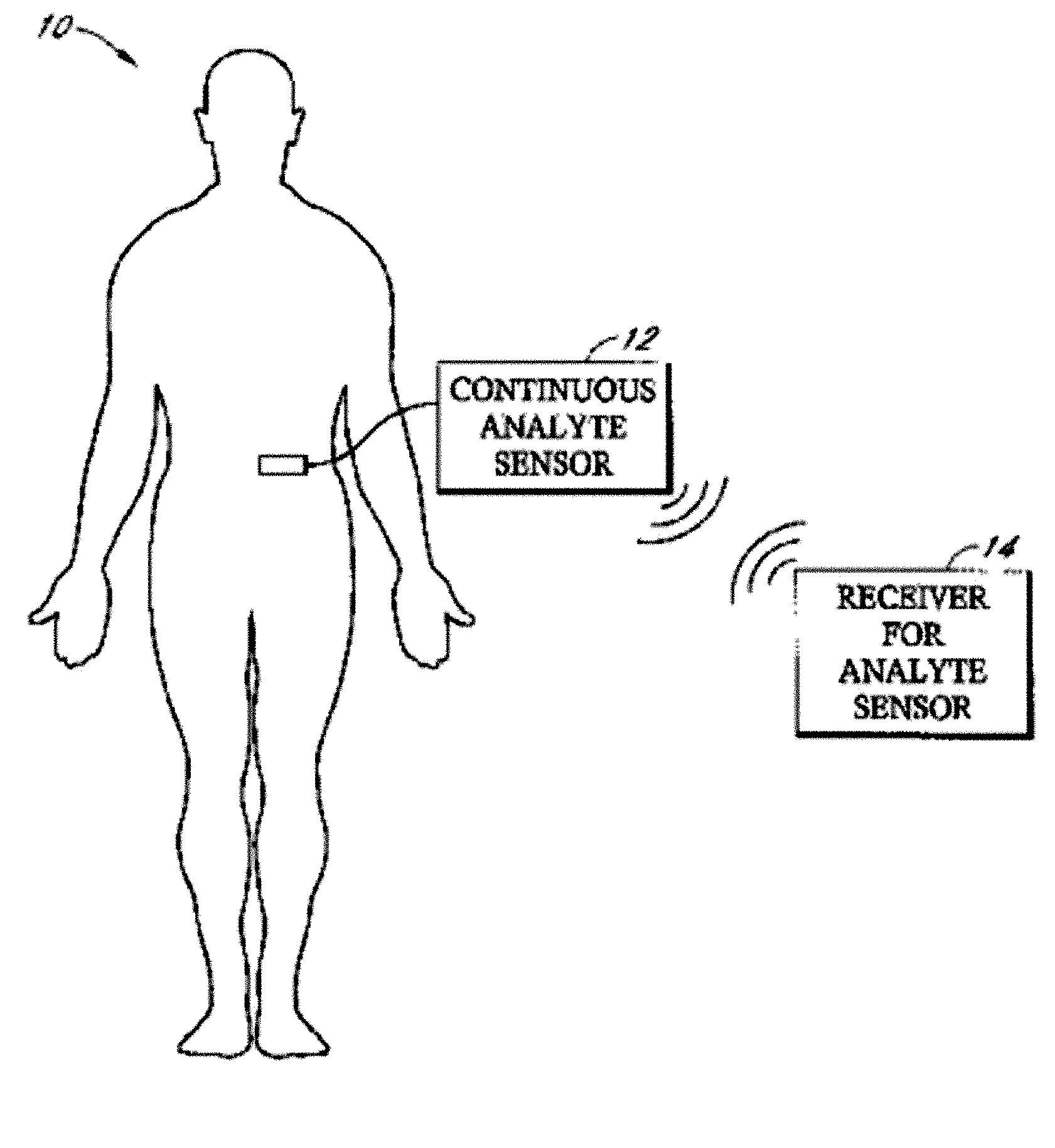 Implantable analyte sensor