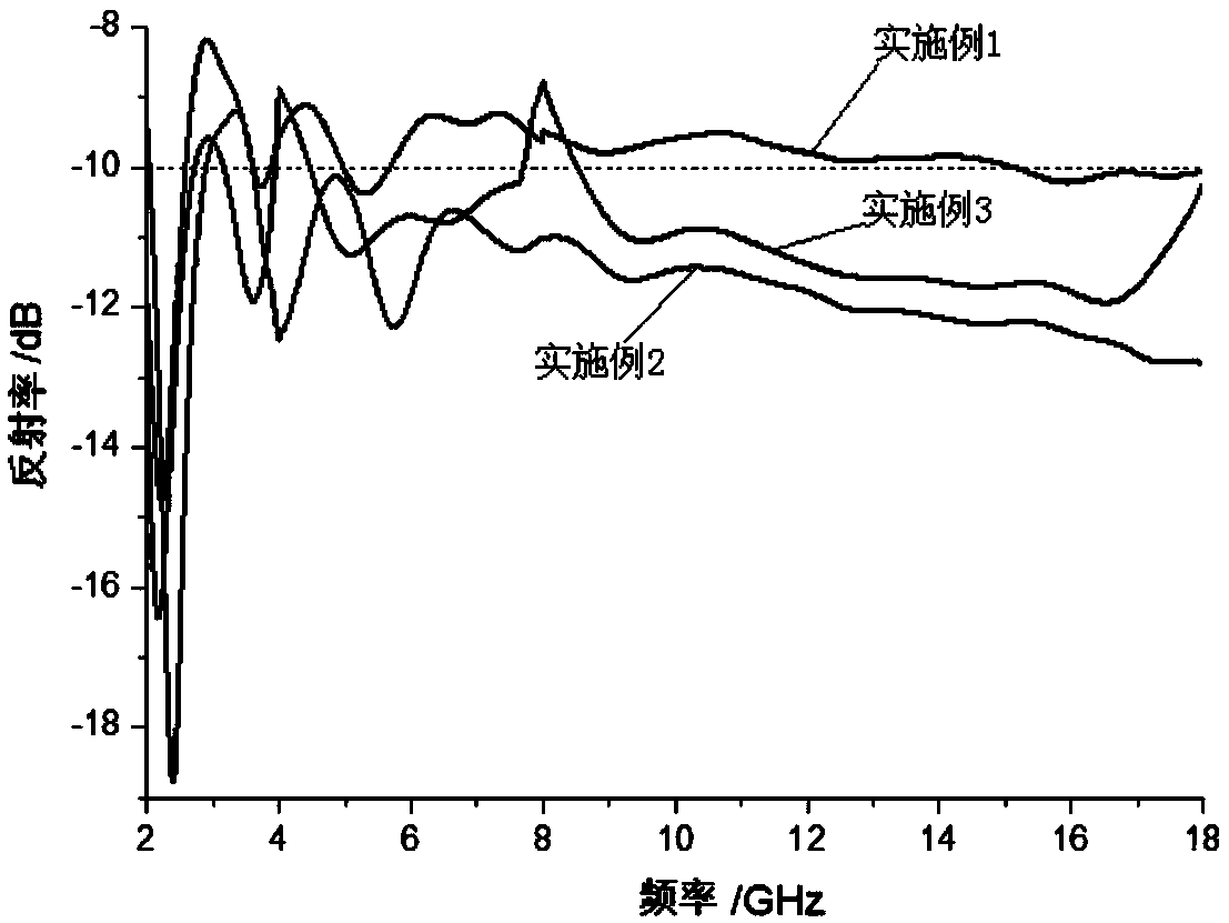 Cement-based wave absorbing plate of three-layer structure mixed with EP and NGPs wave absorbing agent and preparation method of wave absorbing plate