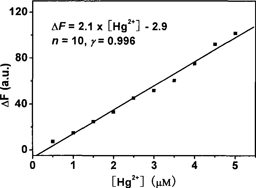 Thioester in rhodamine B as well as preparation method and application thereof