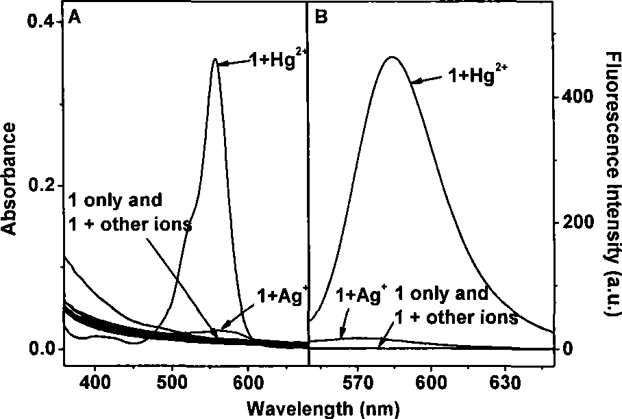 Thioester in rhodamine B as well as preparation method and application thereof