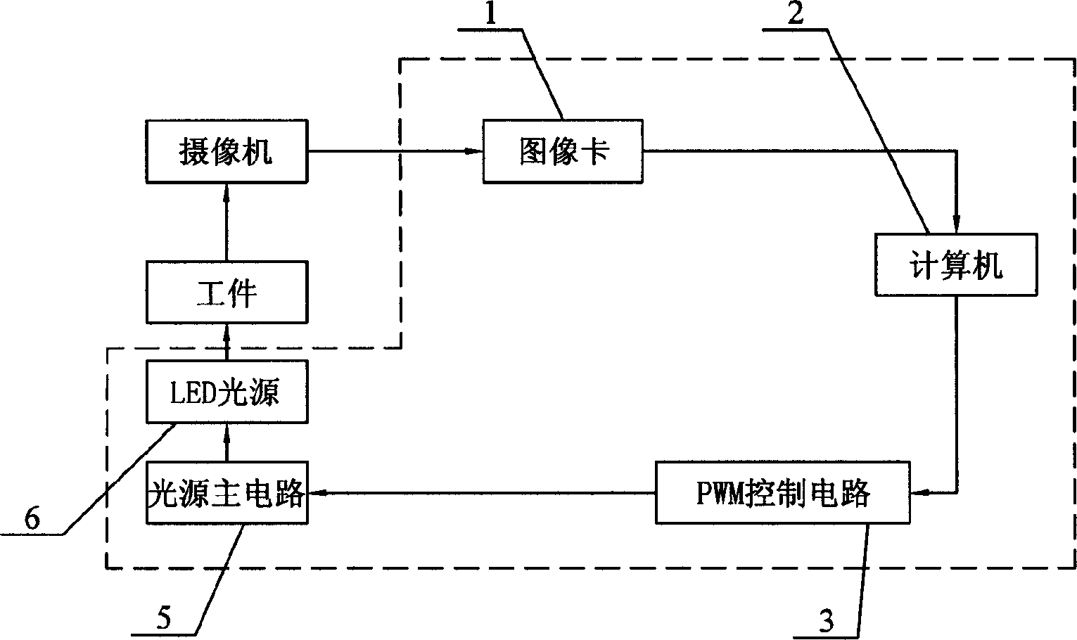 Lighting source device of adaptive regulating light-intensity in machine visual measuring system