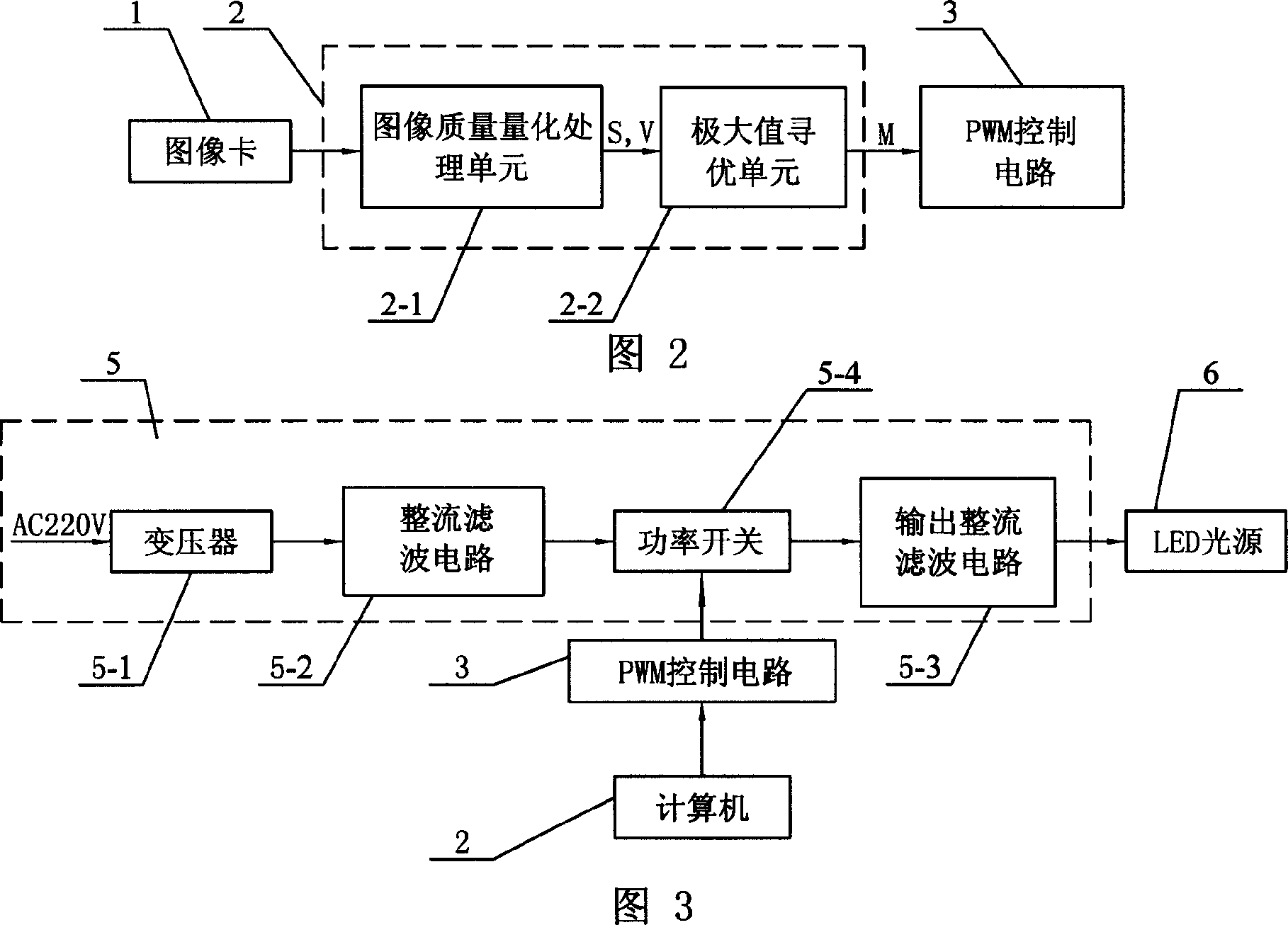 Lighting source device of adaptive regulating light-intensity in machine visual measuring system